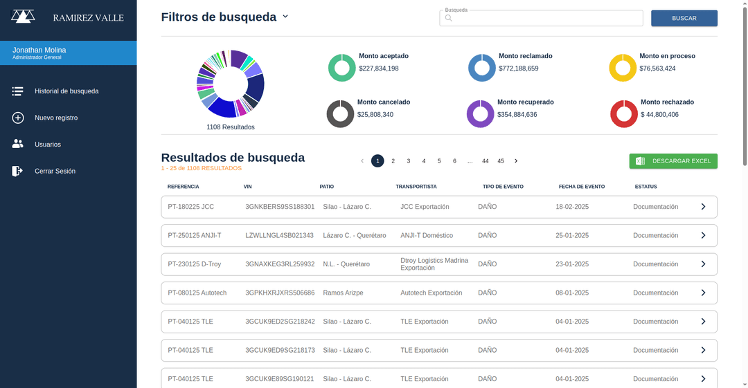 Panel de Reclamos Ramírez & Valle.